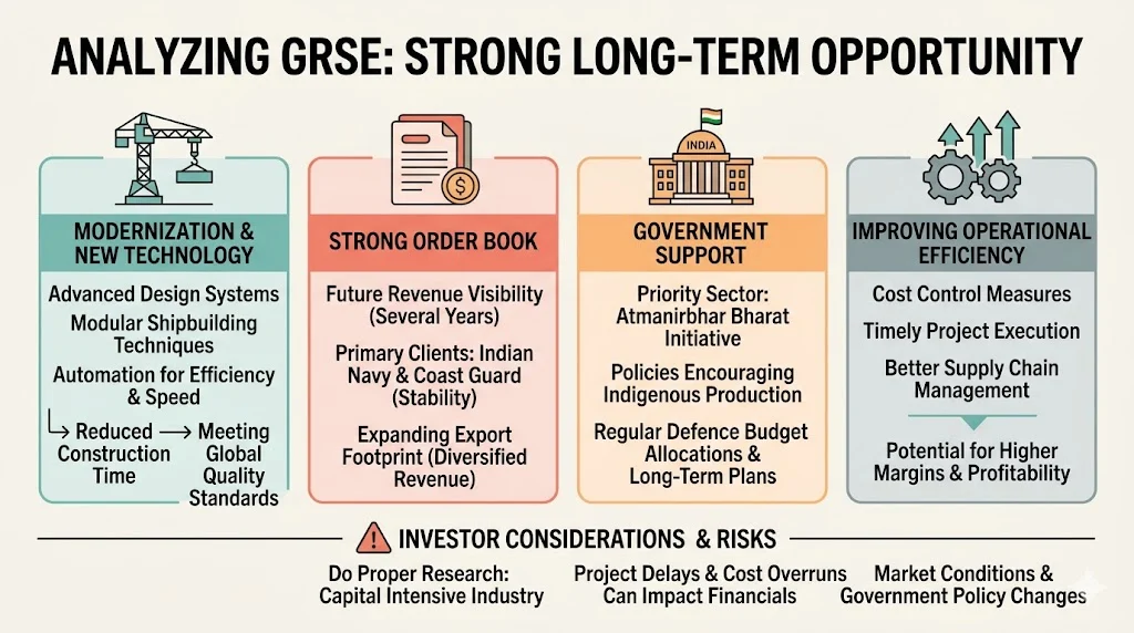 Should I Buy Garden Reach Shipbuilders Share?