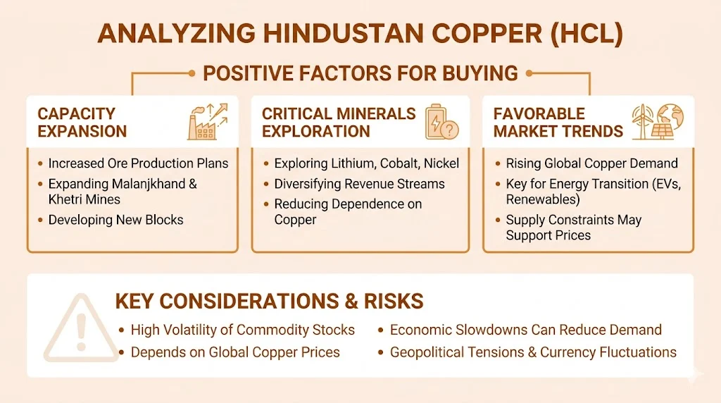 Should I Buy Hindustan Copper Share?