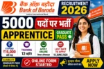 Bank of Baroda Apprentice Recruitment 2026