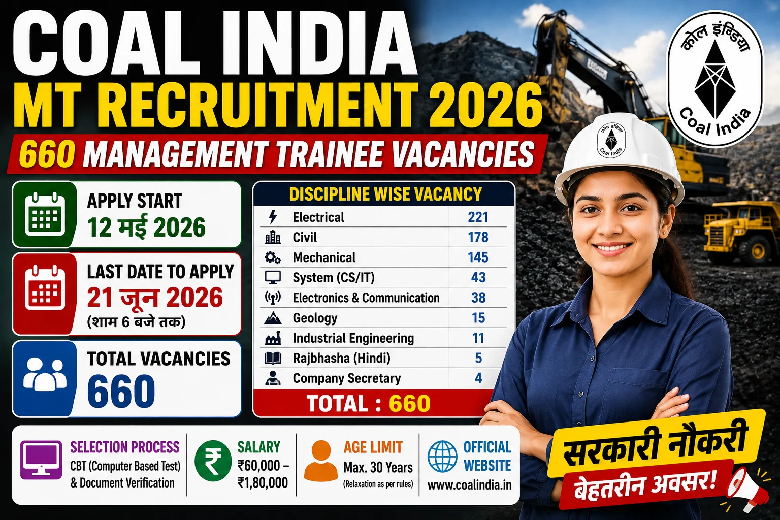 Coal India MT Recruitment 2026: 660